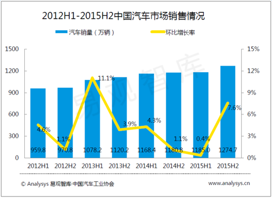 自认造不出车的58同城 打算帮大家卖车