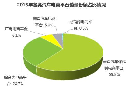 自认造不出车的58同城 打算帮大家卖车