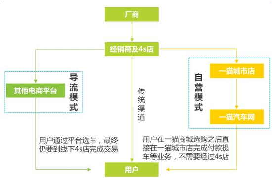 自认造不出车的58同城 打算帮大家卖车