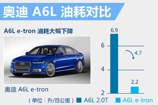 奥迪在华销量大增 全新A4等10款车将上市