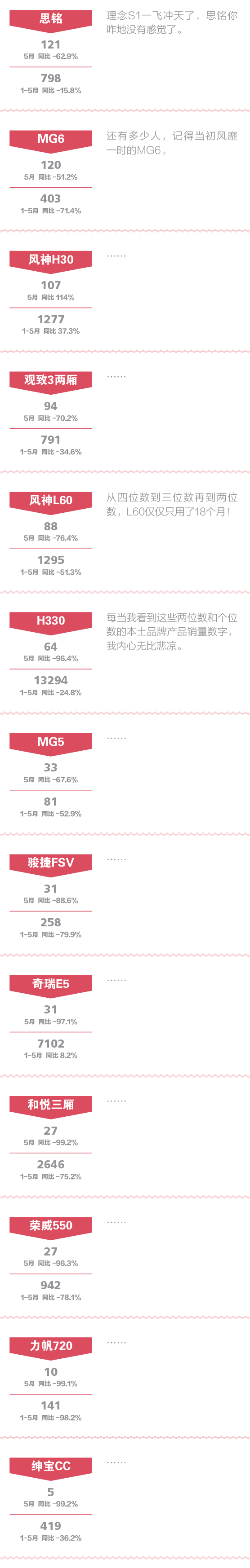 一句话点评5月份中国品牌中级车D-01.png 点评自主中级车:吉利一股独大未必是好事