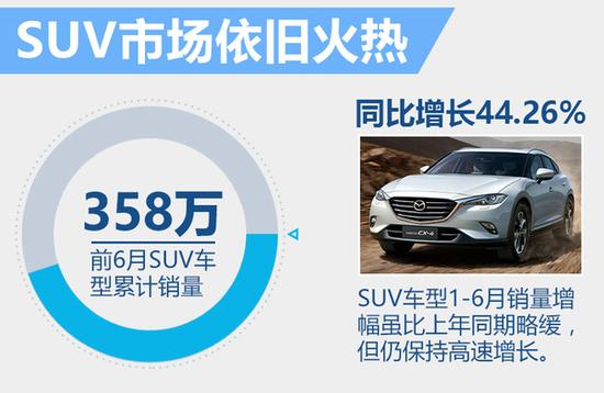 日系车企在华销量大排行!呈现逆势上涨