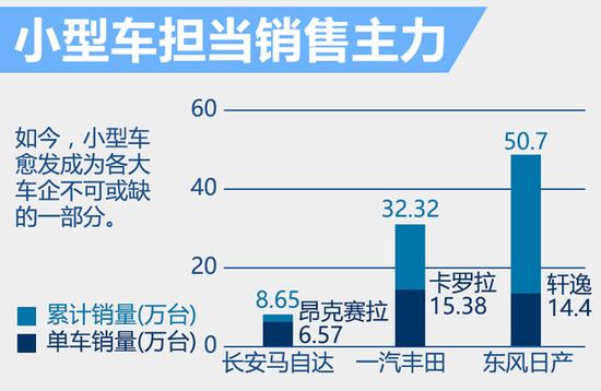 日系车企在华销量大排行!呈现逆势上涨