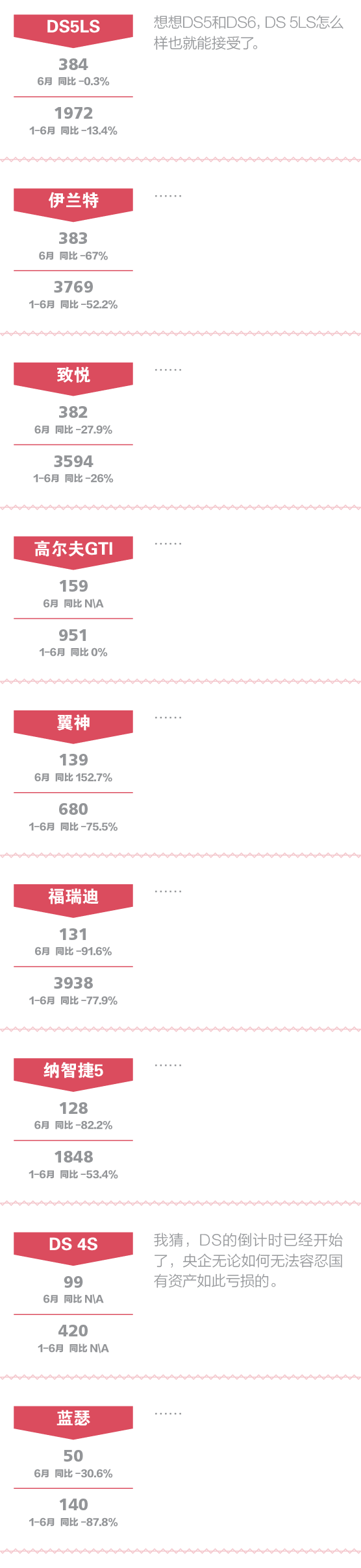 一句话点评6月份合资中级车F-01.png 点评合资中级车:竟有4款车哭着喊着追朗逸