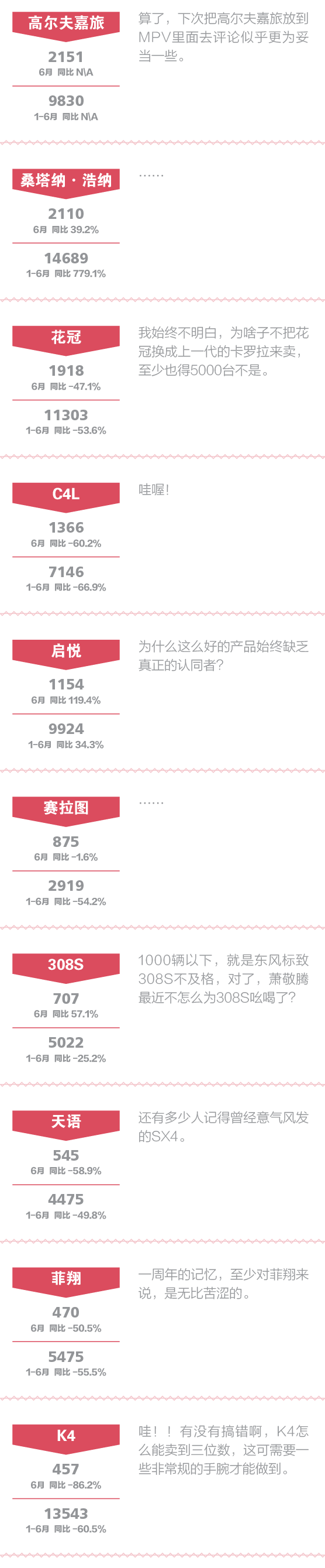 点评合资中级车:竟有4款车哭着喊着追朗逸 