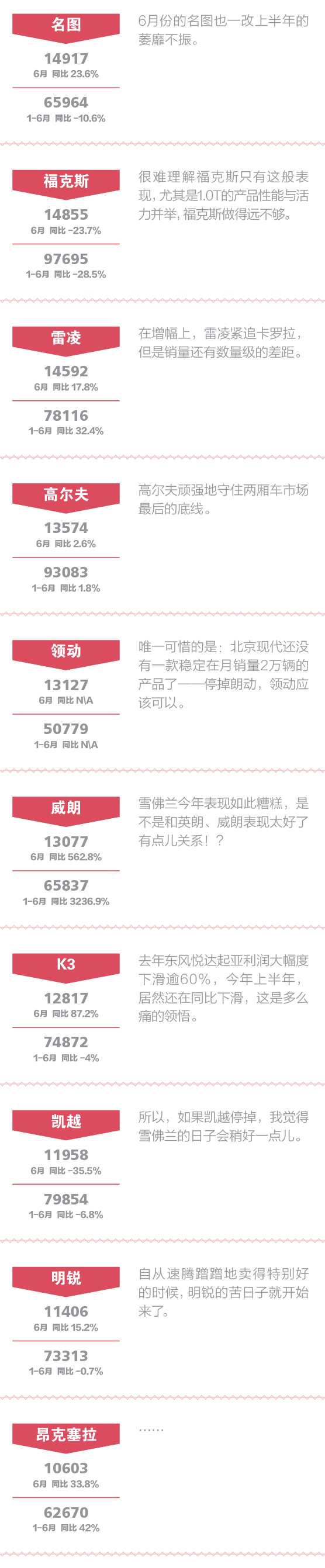 一句话点评6月份合资中级车B-01.png 点评合资中级车:竟有4款车哭着喊着追朗逸