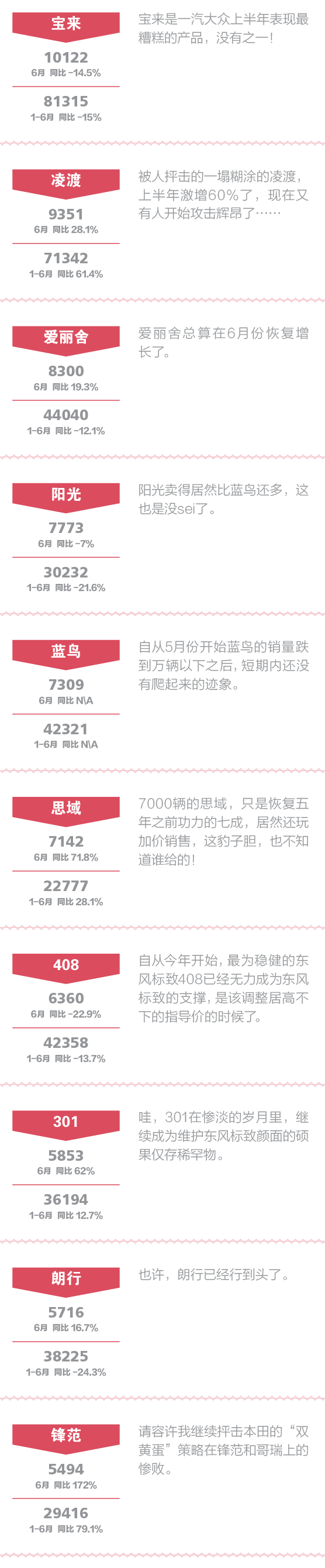 一句话点评6月份合资中级车C-01.png 点评合资中级车:竟有4款车哭着喊着追朗逸