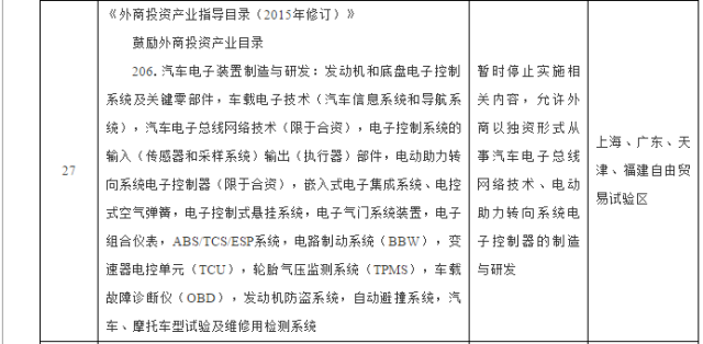 股比开放前兆？四大自贸区开放汽车三大领域并允许外资独资