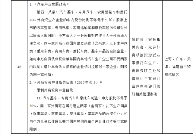 股比开放前兆？四大自贸区开放汽车三大领域并允许外资独资