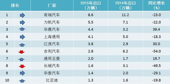 数说|自主品牌在海外过得还好吗？ 