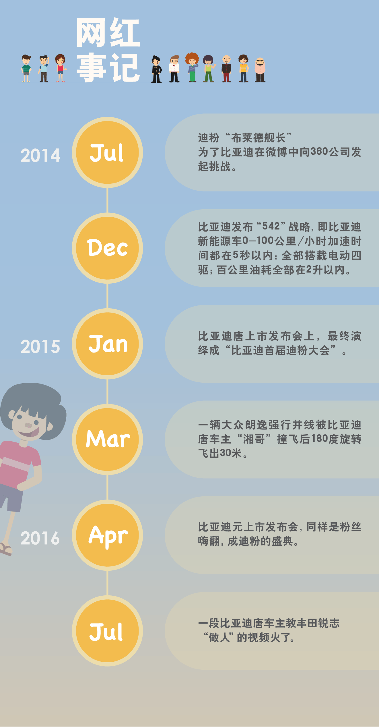 数说|网红车企哪家强 迪粉把比亚迪捧上天 