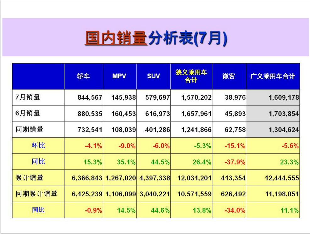 2.png 七月流火不流泪 车市重回两位数增速