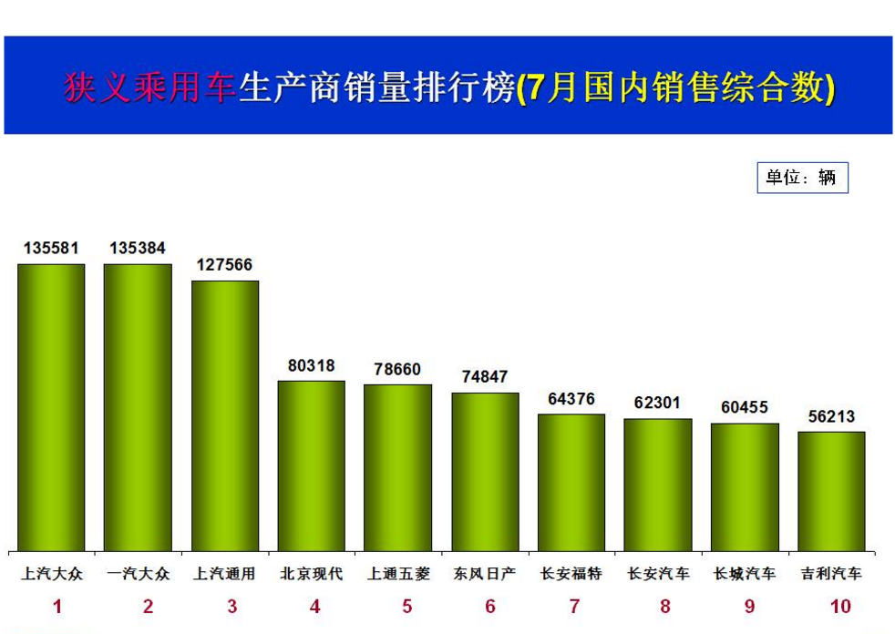 5.png 七月流火不流泪 车市重回两位数增速