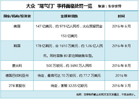 赢了销量失了利润，大众还能扛多久？