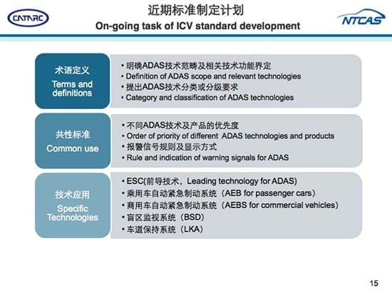 从ADAS到自动驾驶,大变革时代的全球政策分析