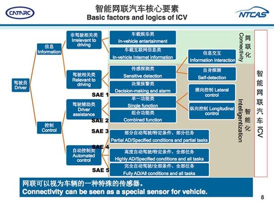从ADAS到自动驾驶,大变革时代的全球政策分析