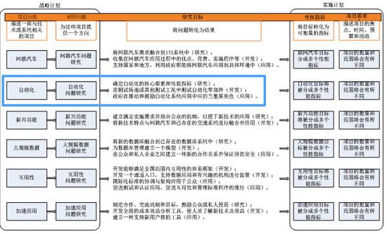 从ADAS到自动驾驶,大变革时代的全球政策分析