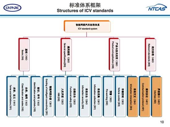 从ADAS到自动驾驶,大变革时代的全球政策分析