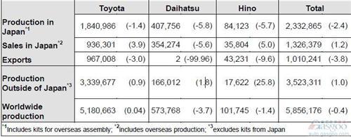 S7ȫa(chn)µ4.7% ձNL9.8%