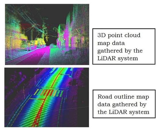 先锋激光雷达采集获得的3D点云数据和道路标线数据