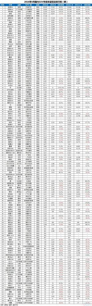 2016年8月国内车型销量排行榜:捷达超越朗逸夺冠