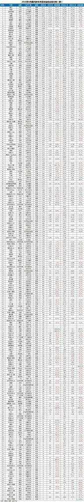 2016年8月国内车型销量排行榜:捷达超越朗逸夺冠