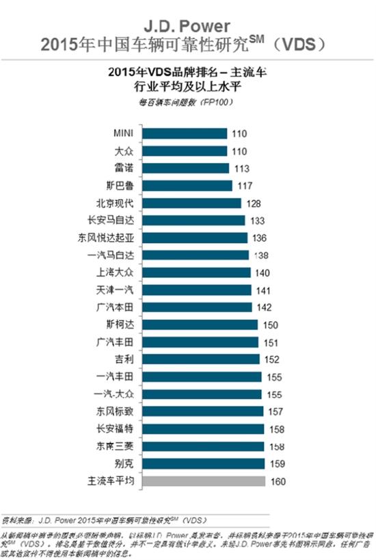 国人将J.D.Power收购后 你还信这个榜单吗？