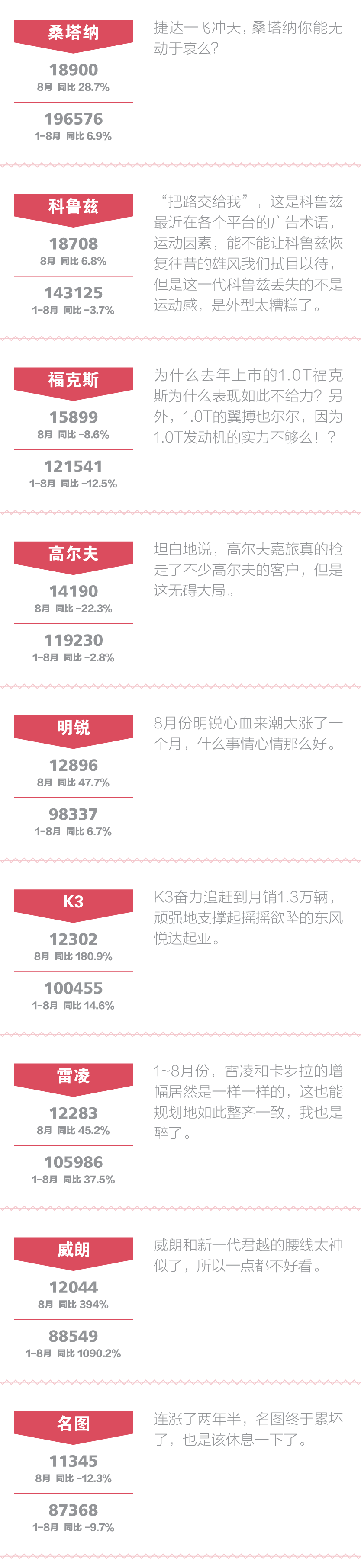 点评合资中级车：中级车重新夺回40%份额