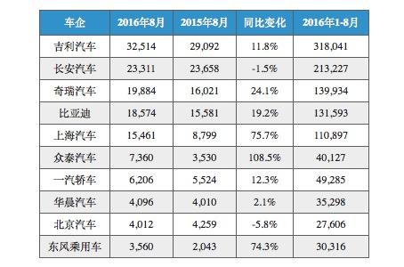 逆袭的自主品牌 离撑起