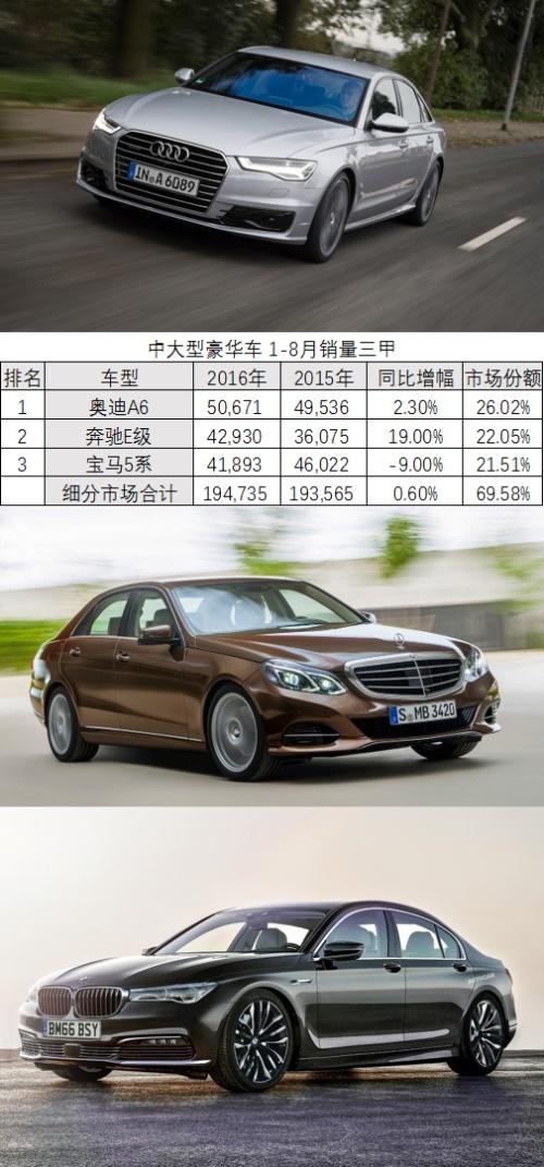 日系全军覆没？欧洲豪华车市场销量三强榜