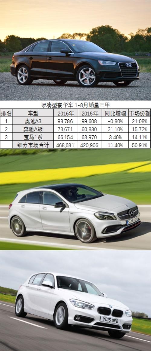 日系全军覆没？欧洲豪华车市场销量三强榜