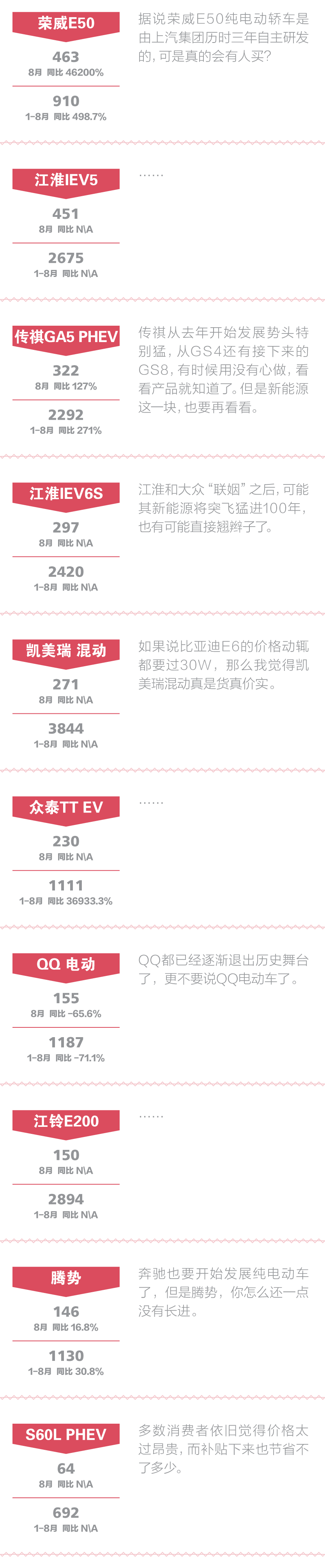 点评新能源:骗补几百亿的胆子是谁给的?