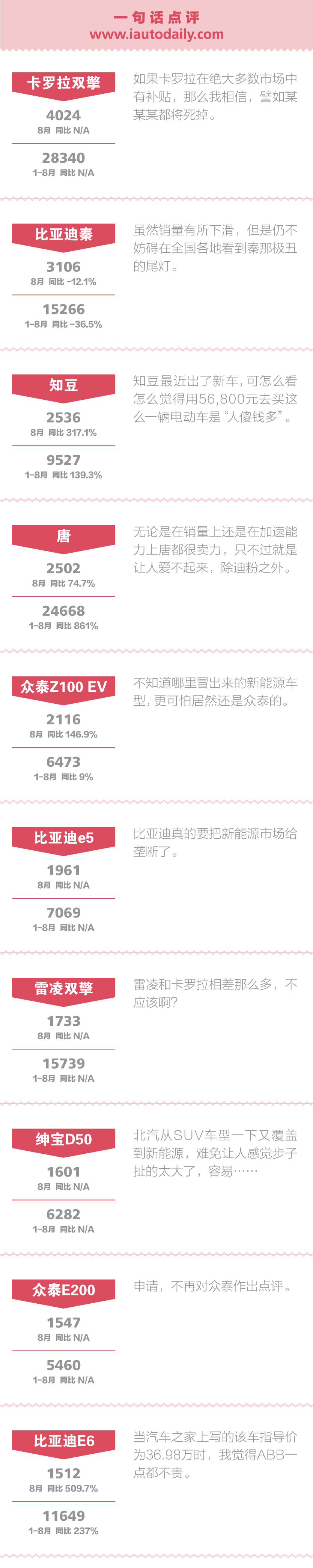点评新能源:骗补几百亿的胆子是谁给的?