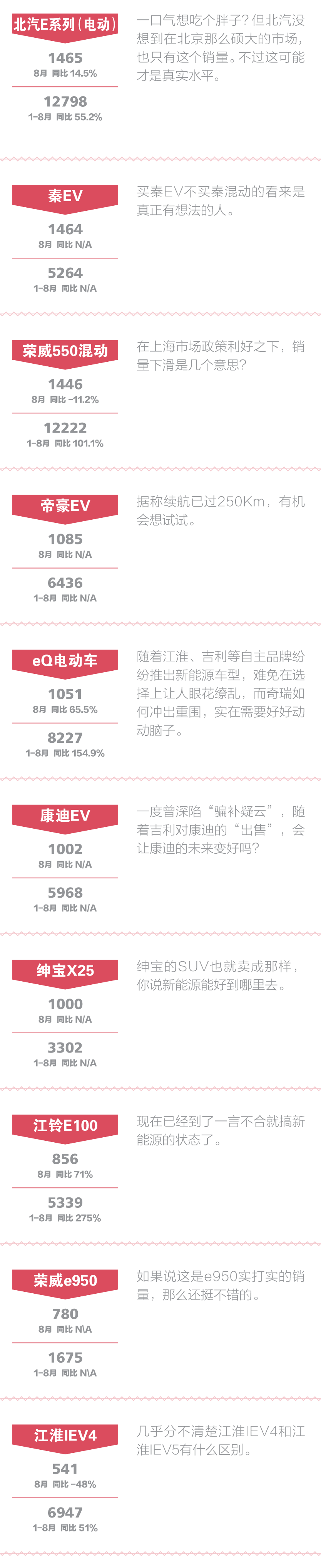 点评新能源:骗补几百亿的胆子是谁给的?
