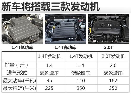 斯柯达7座SUV基于MQB平台 明年4月国产上市