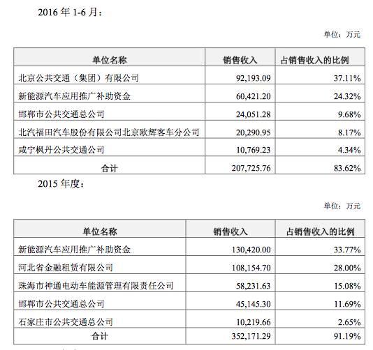 董明珠和贾跃亭 两代企业家的狭路相逢