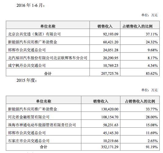 董明珠和贾跃亭 两代企业家的狭路相逢 