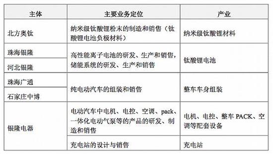 董明珠和贾跃亭 两代企业家的狭路相逢 