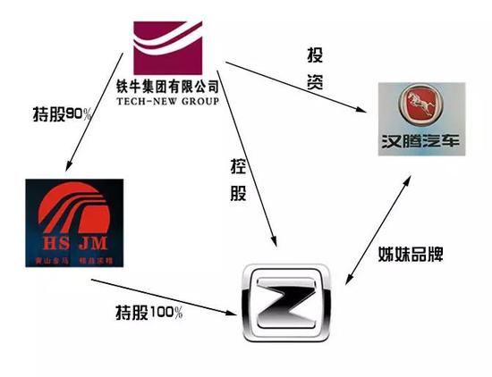 数说|众泰真要被金马收购了？变相上市推进 