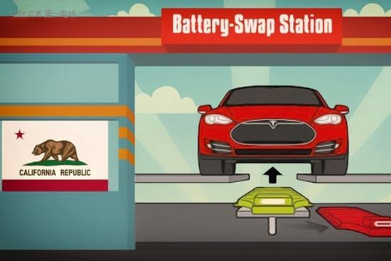 谈谈特斯拉的“换电”计划:设想美好,市场能接受吗? 谈谈特斯拉的“换电”计划:设想美好,市场能接受吗?