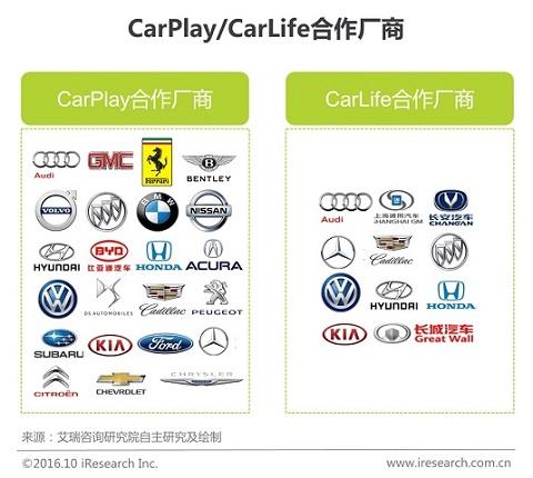 CarPlay/CarLife合作厂商 CarPlay/CarLife合作厂商