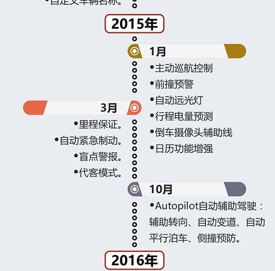 特斯拉无人驾驶布局 先看马斯克硅谷思维