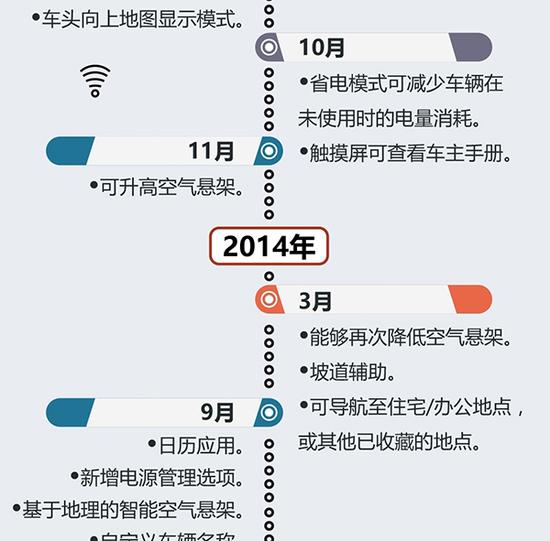 特斯拉无人驾驶布局 先看马斯克硅谷思维