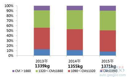 别只盯着新能源 传统燃油车还有40%的节能潜力待挖