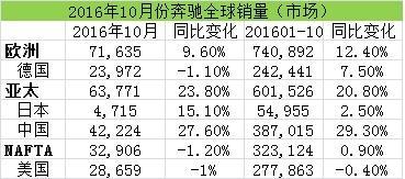 奔驰市场.jpg 奔驰市场.jpg