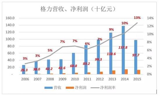 董明珠的造车计划失败 伏笔早已埋下