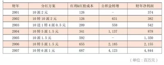 董明珠的造车计划失败 伏笔早已埋下