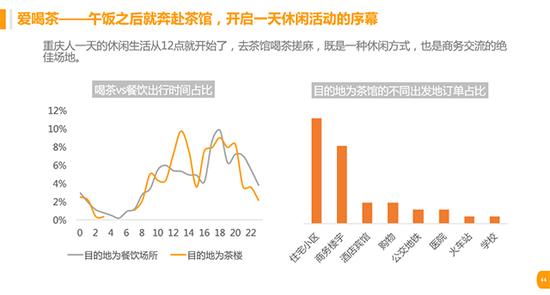 数说|重庆之堵远高于一二线城市平均值