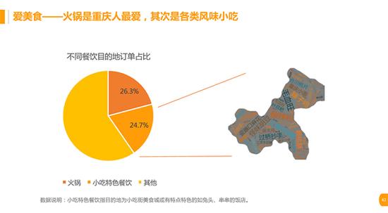 数说|重庆之堵远高于一二线城市平均值