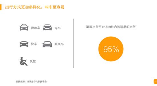 数说|重庆之堵远高于一二线城市平均值